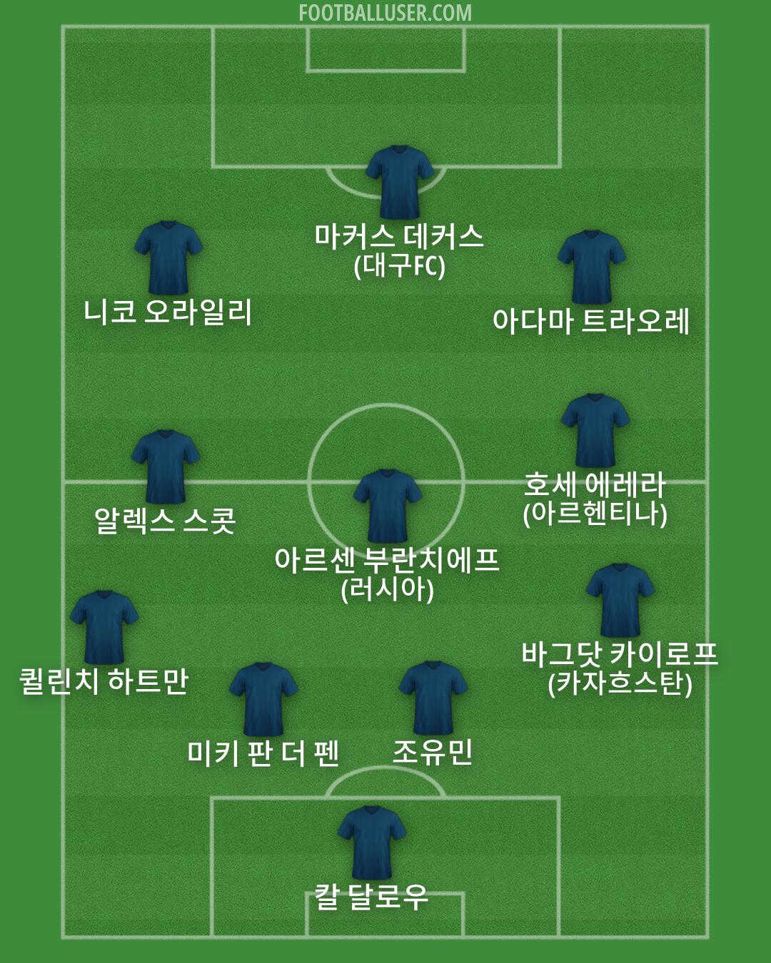 Custom Team Formation 2026