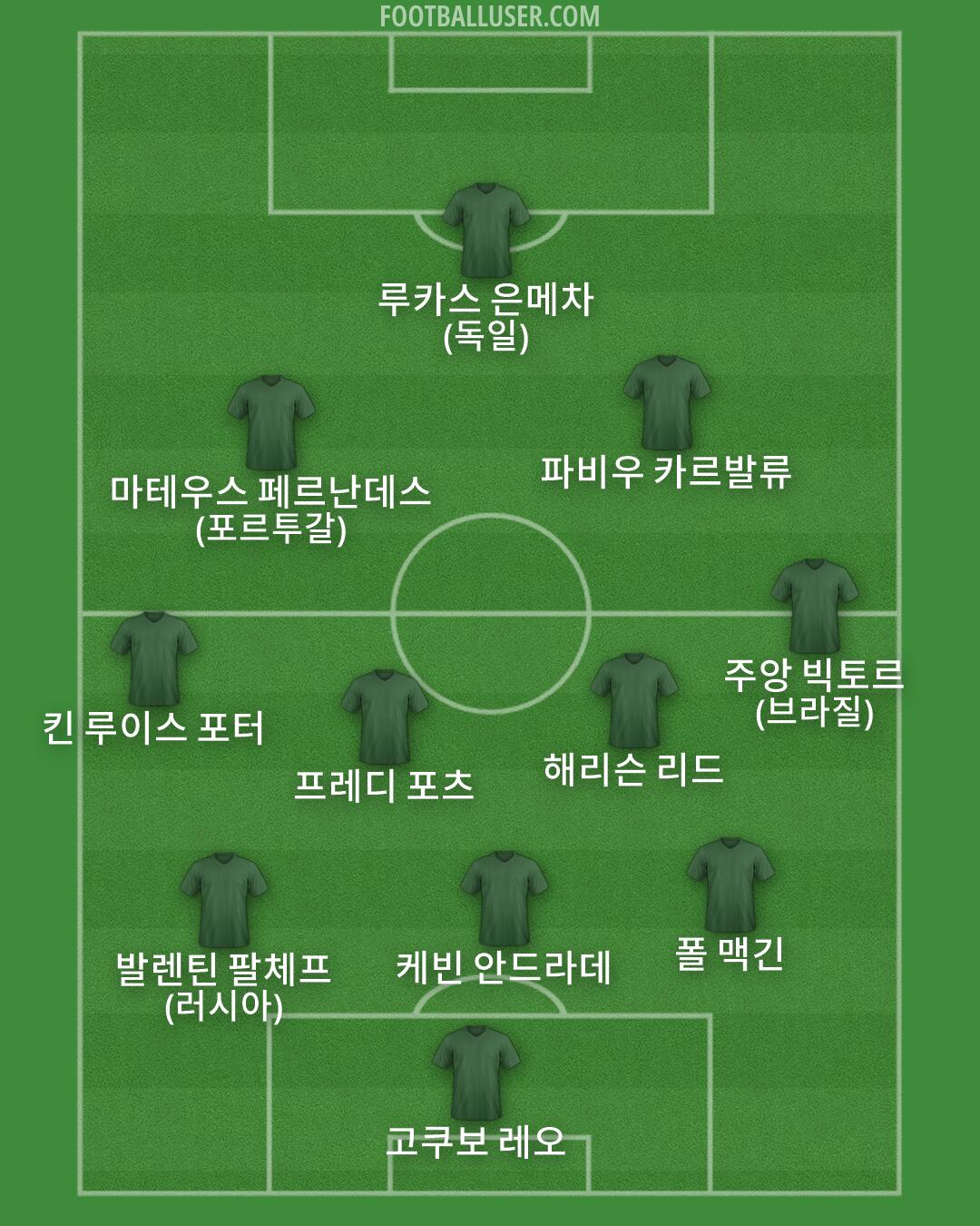 Custom Team Formation 2026