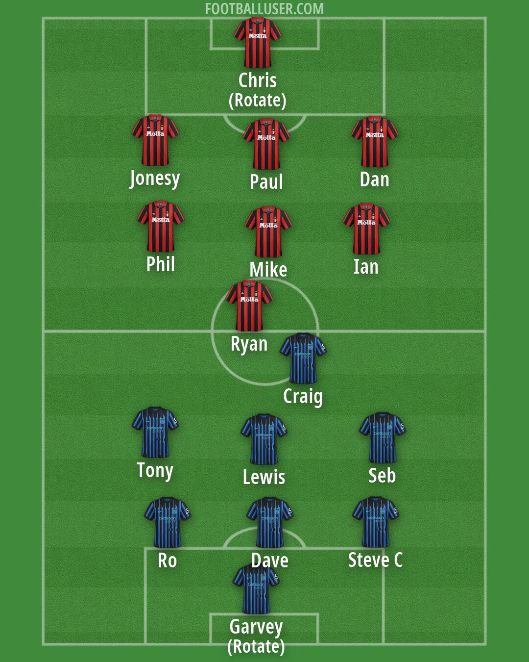 Custom Team Formation 2026