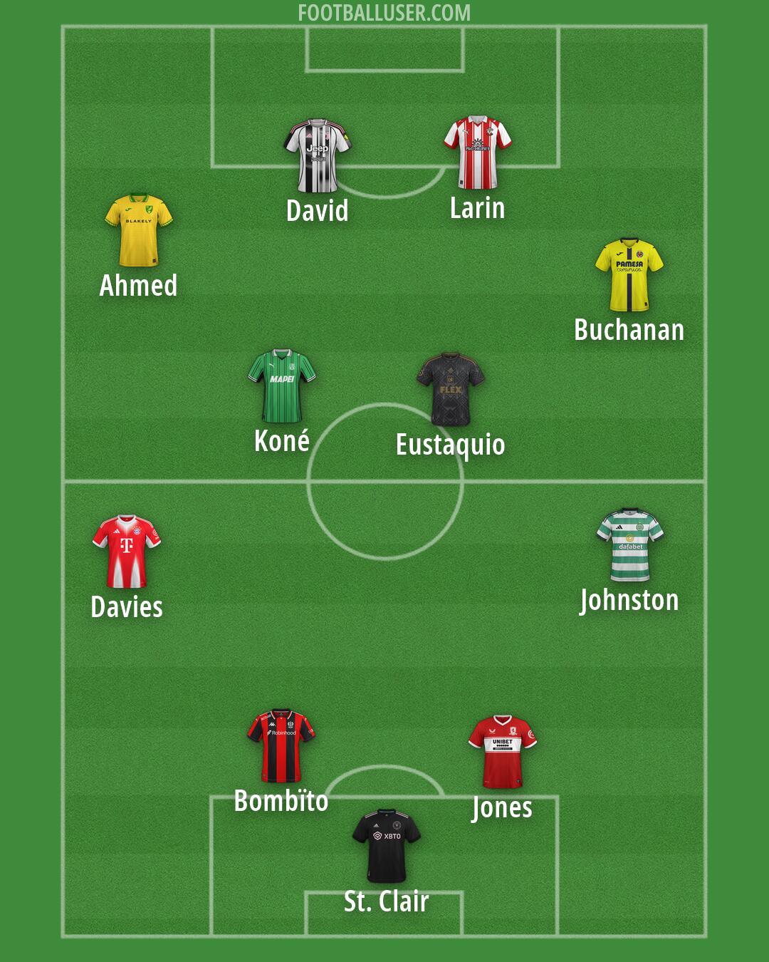 Custom Team Formation 2026