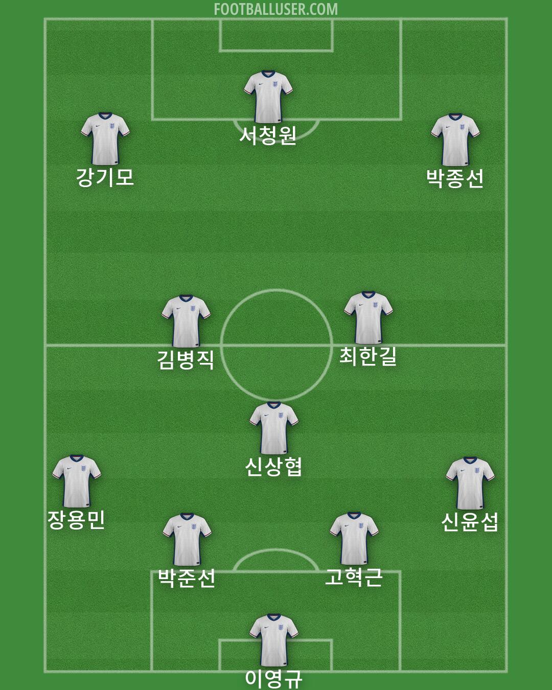 England Formation 2026