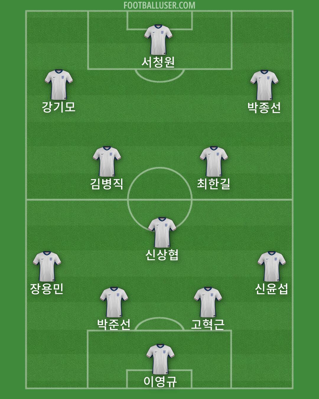 England Formation 2026