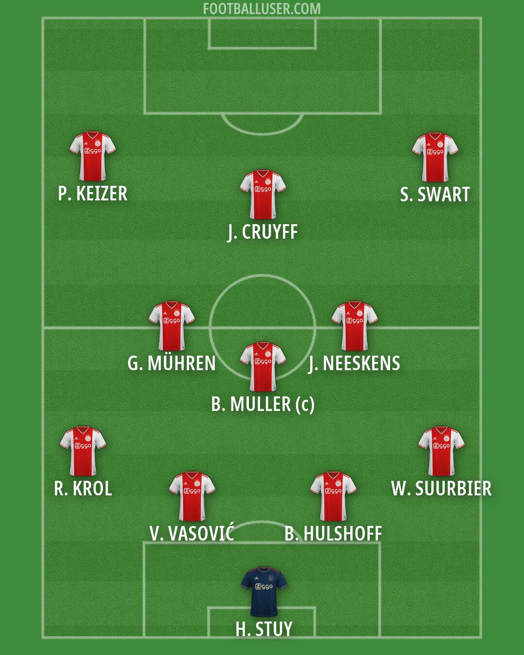 Ajax Formation 2026