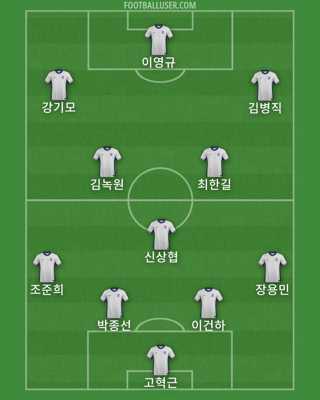 England Formation 2026