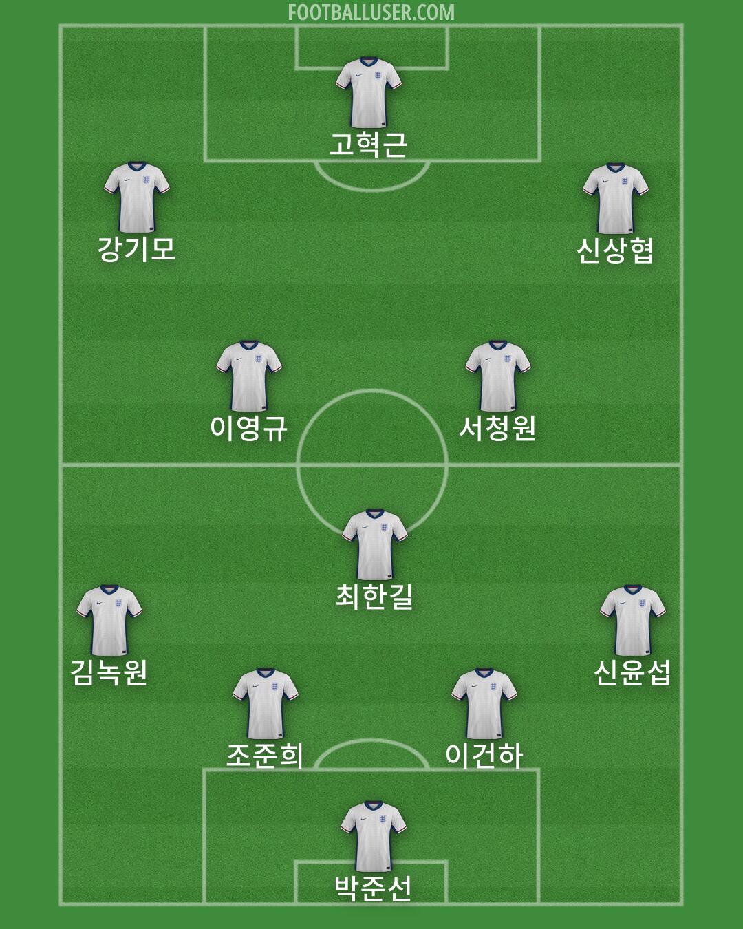 England Formation 2026