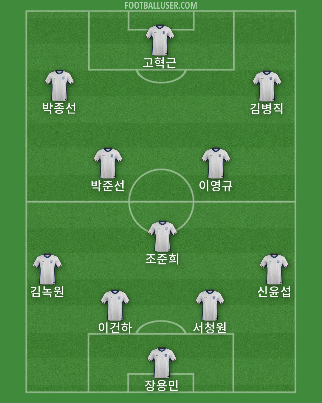 England Formation 2026