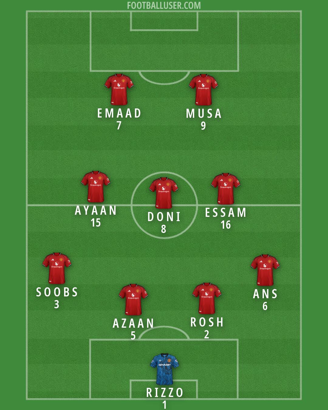 Man Utd Formation 2026