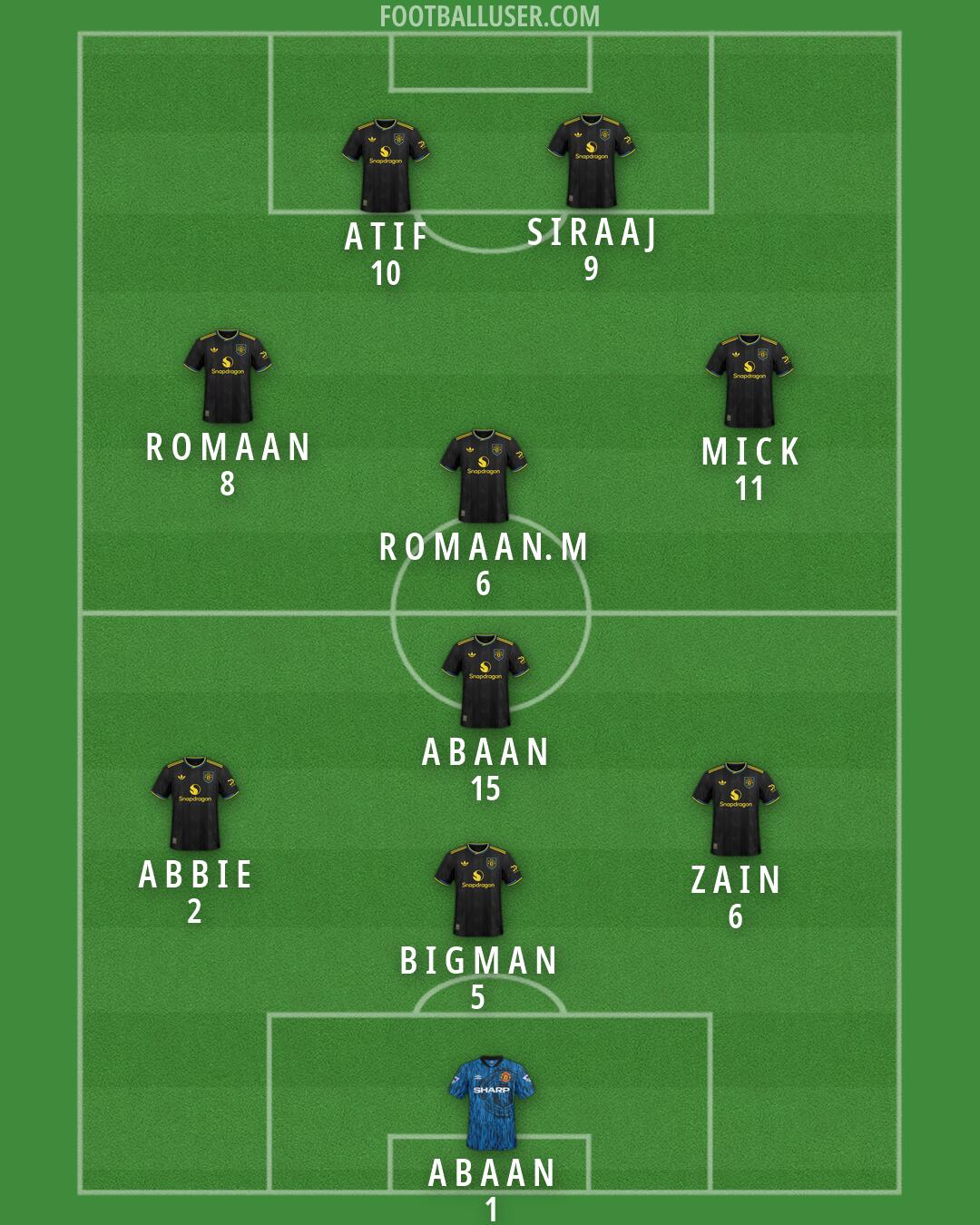 Man Utd Formation 2026