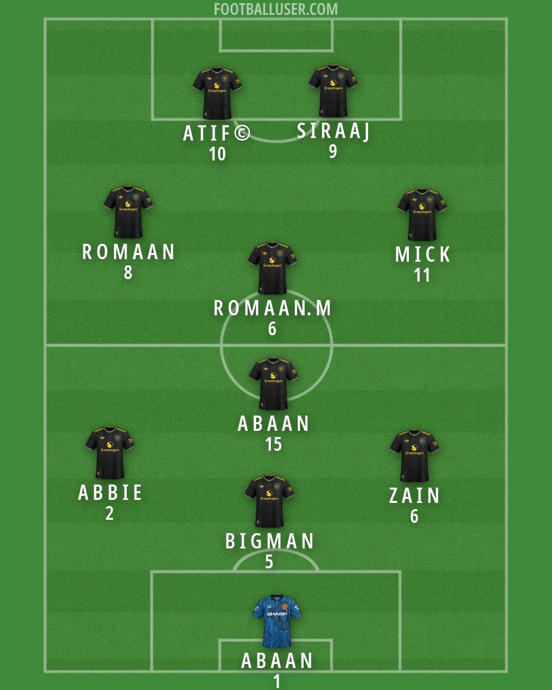 Man Utd Formation 2026