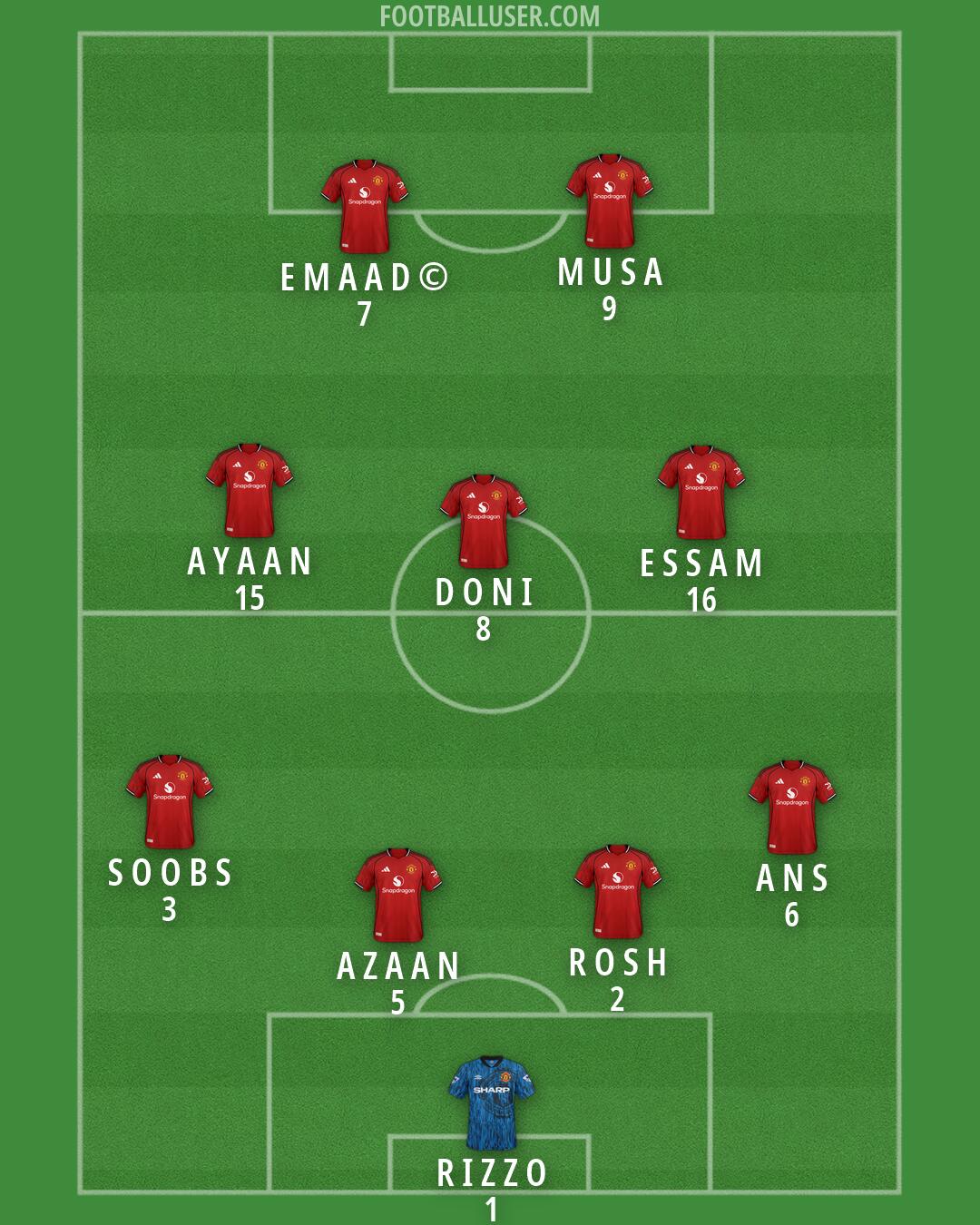 Man Utd Formation 2026