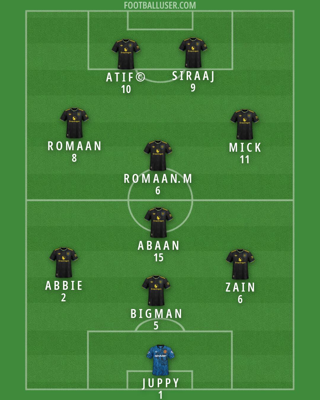 Man Utd Formation 2026