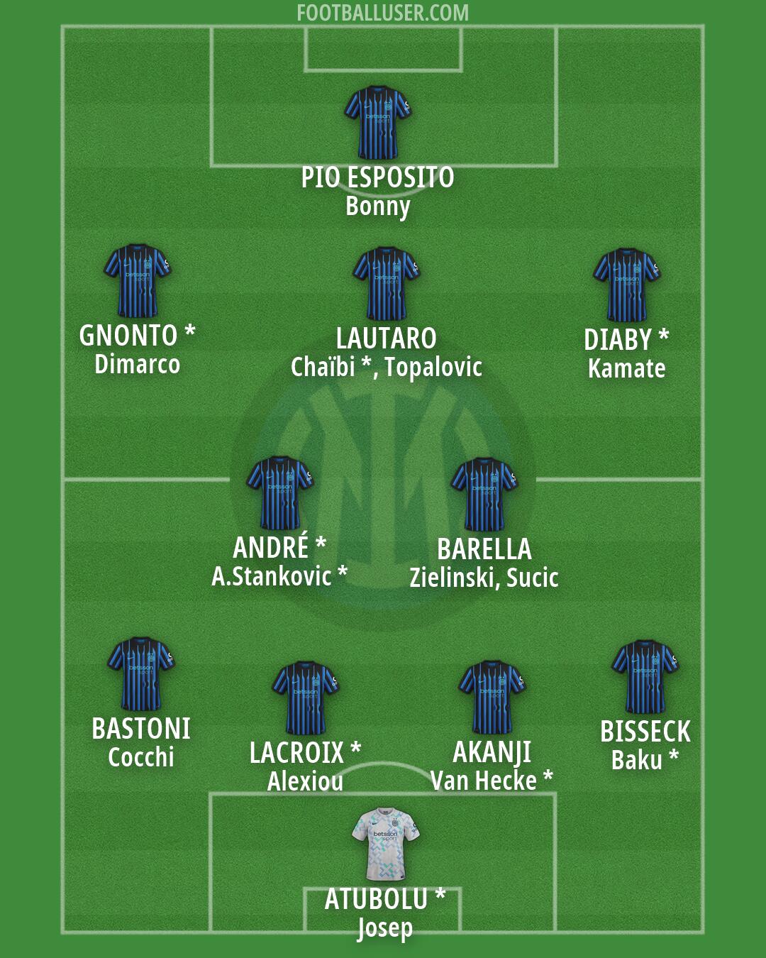 Inter Formation 2026