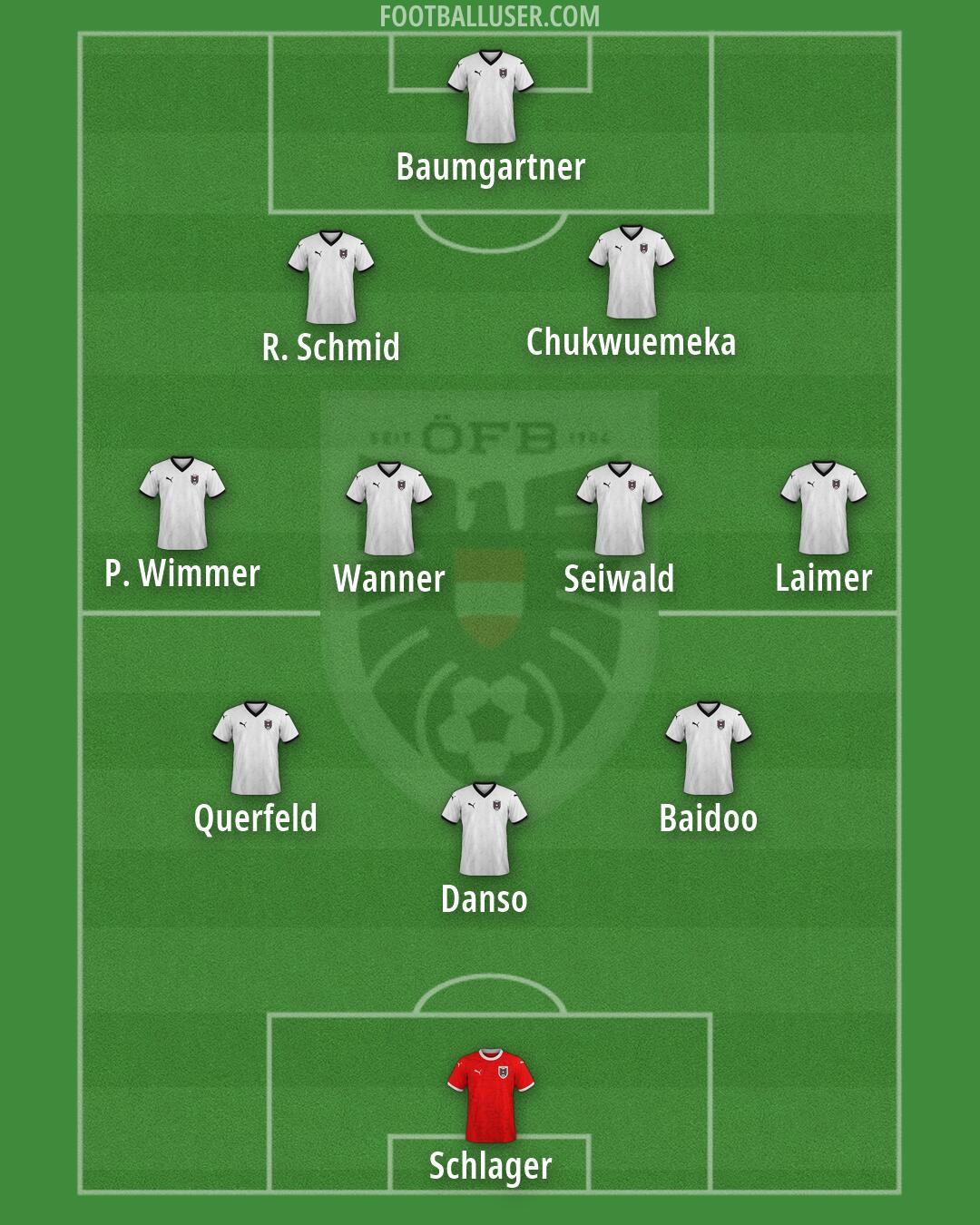 Austria Formation 2026