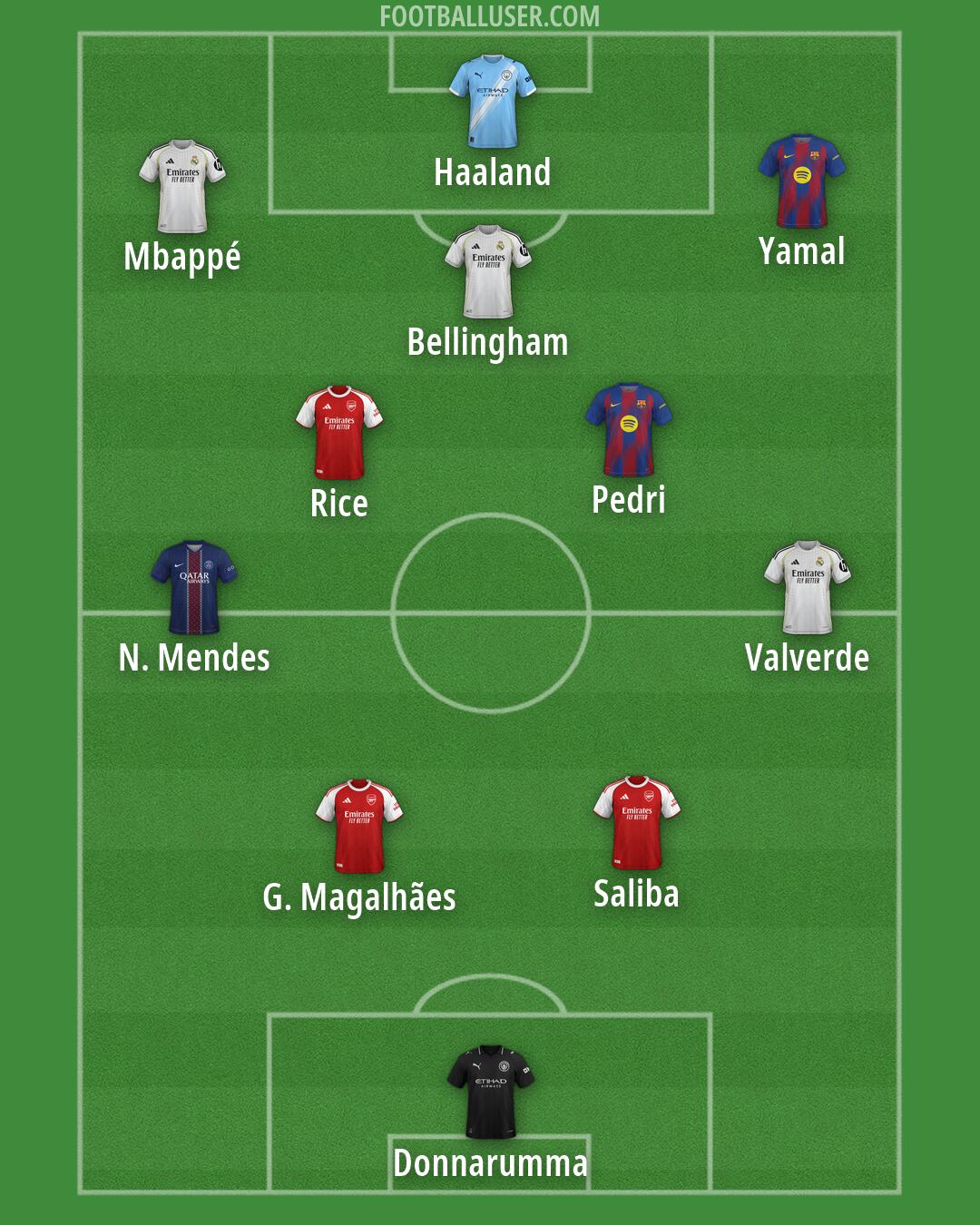 Custom Team Formation 2026