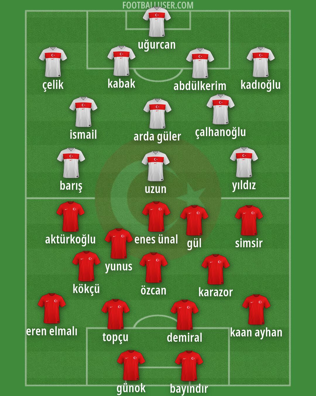Türkiye Formation 2026