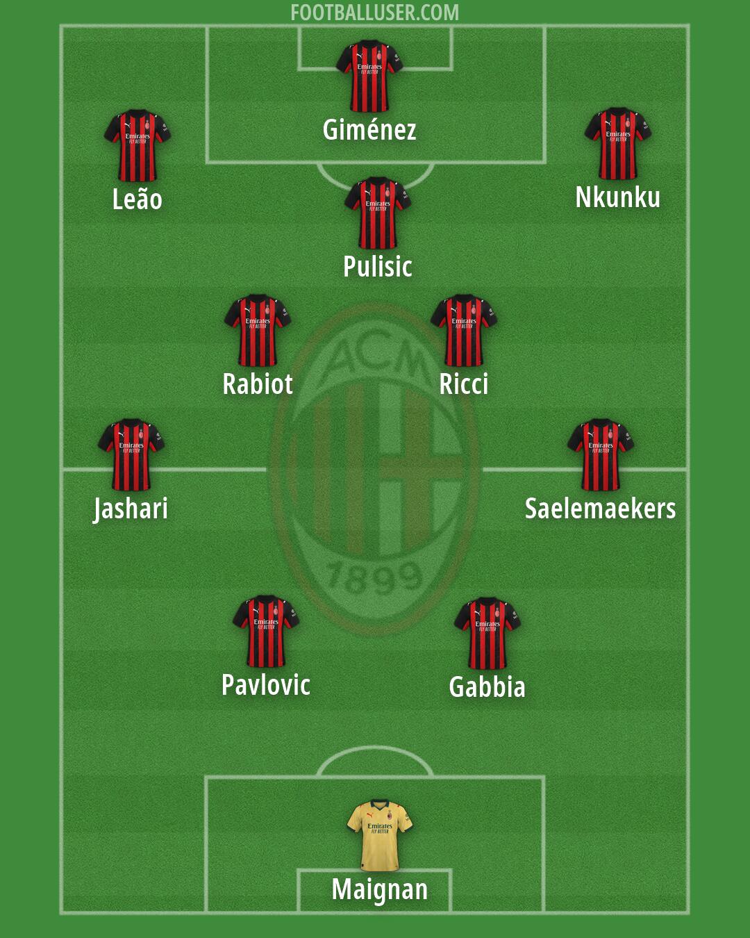 Milan Formation 2026