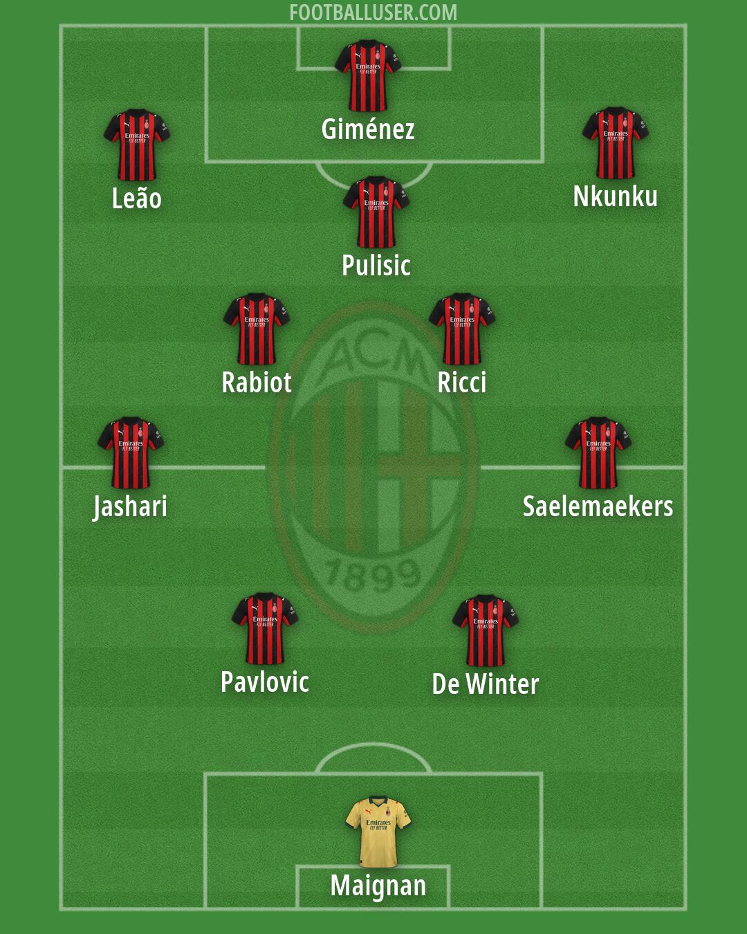 Milan Formation 2026