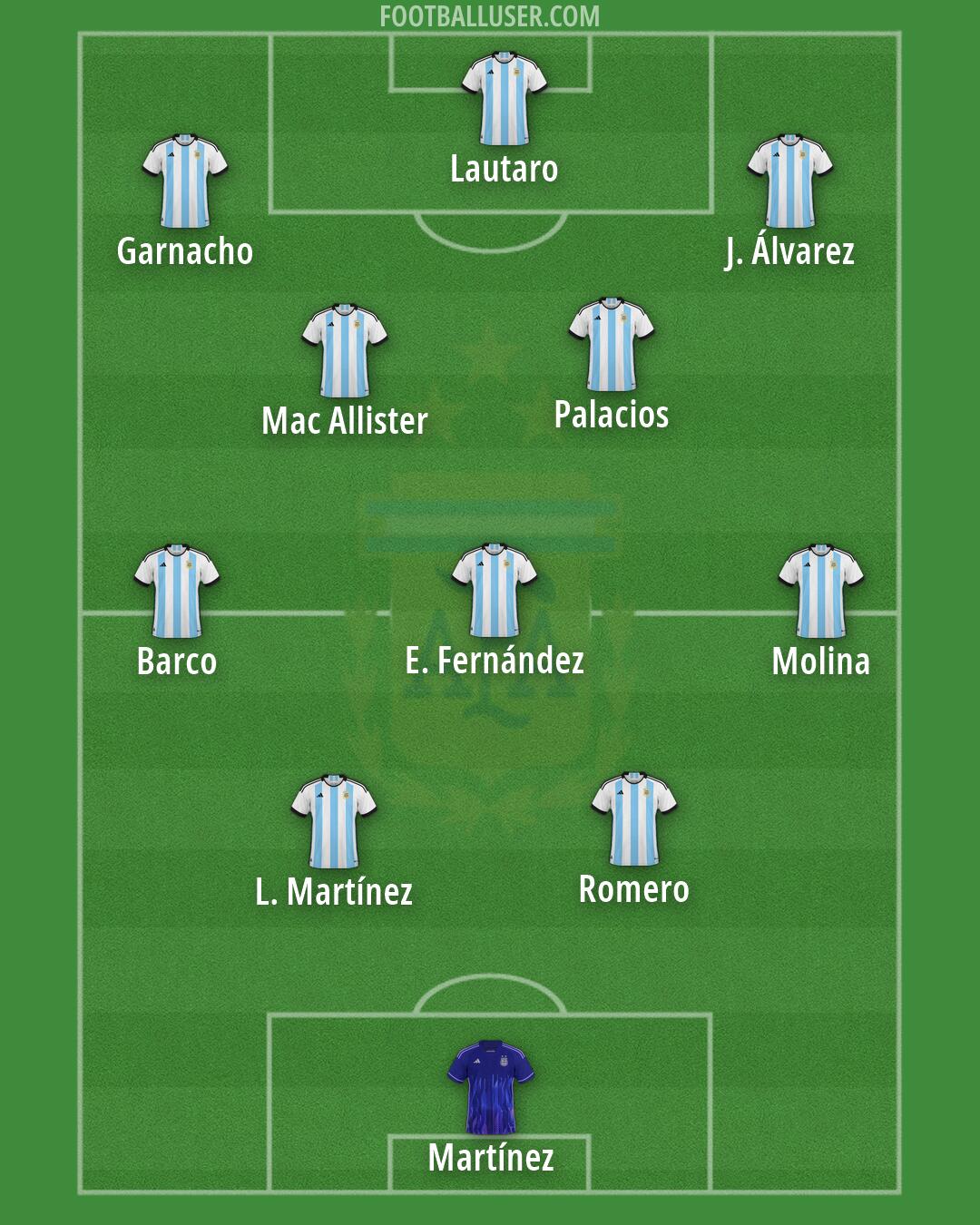 Argentina Formation 2026