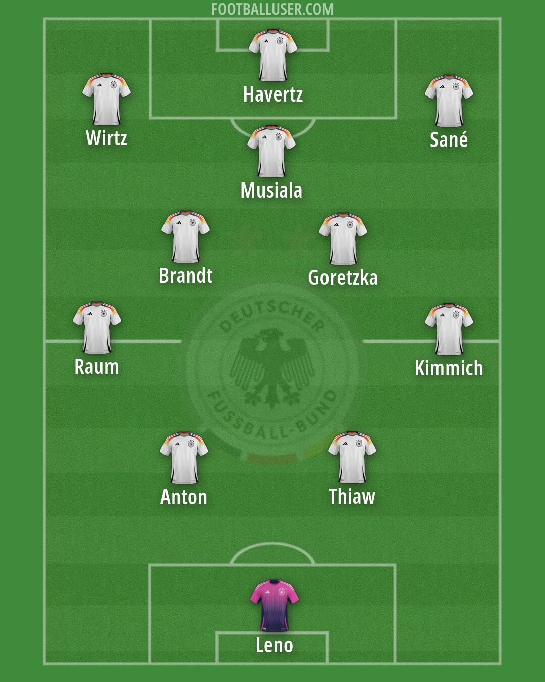 Germany Formation 2026