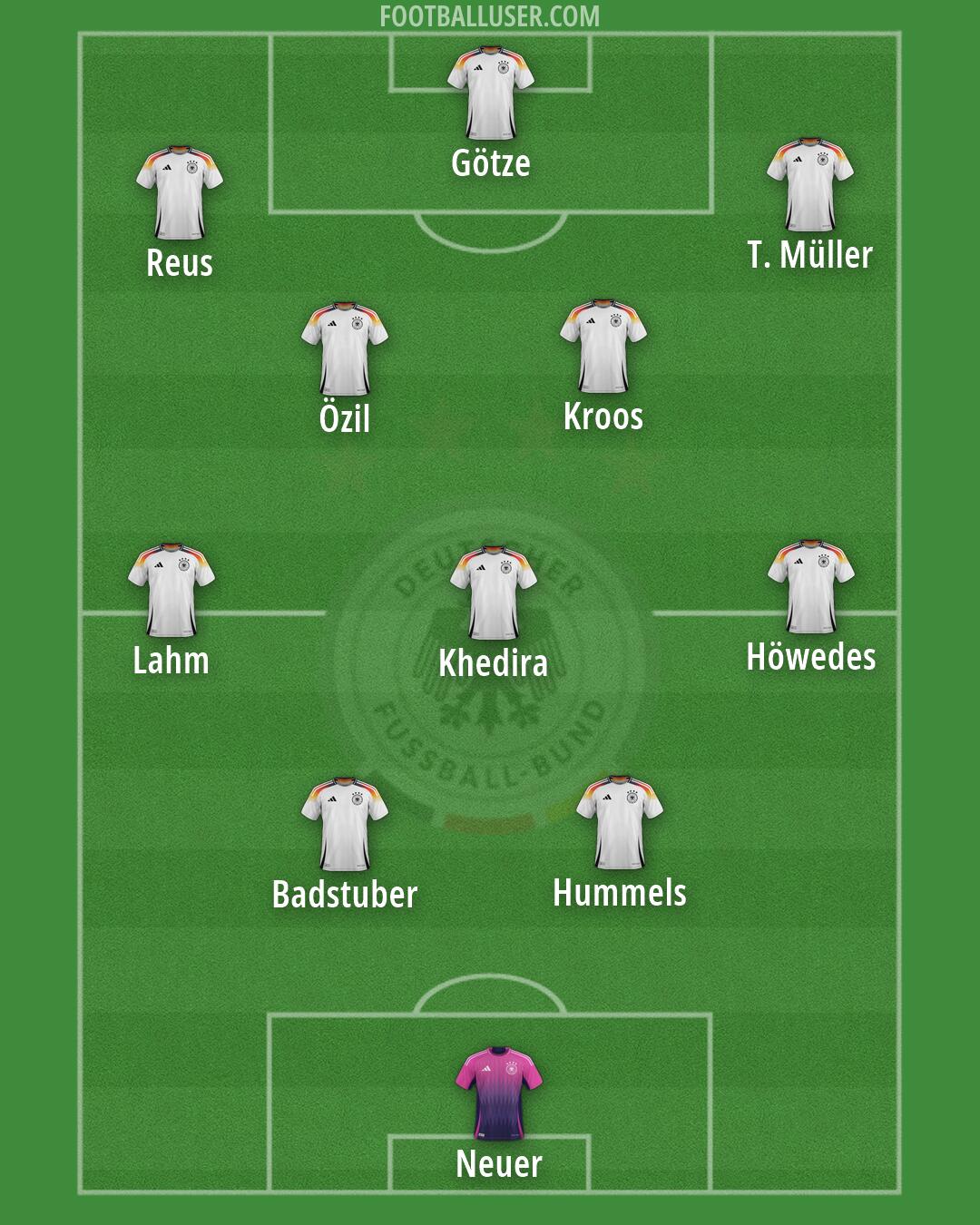 Germany Formation 2026