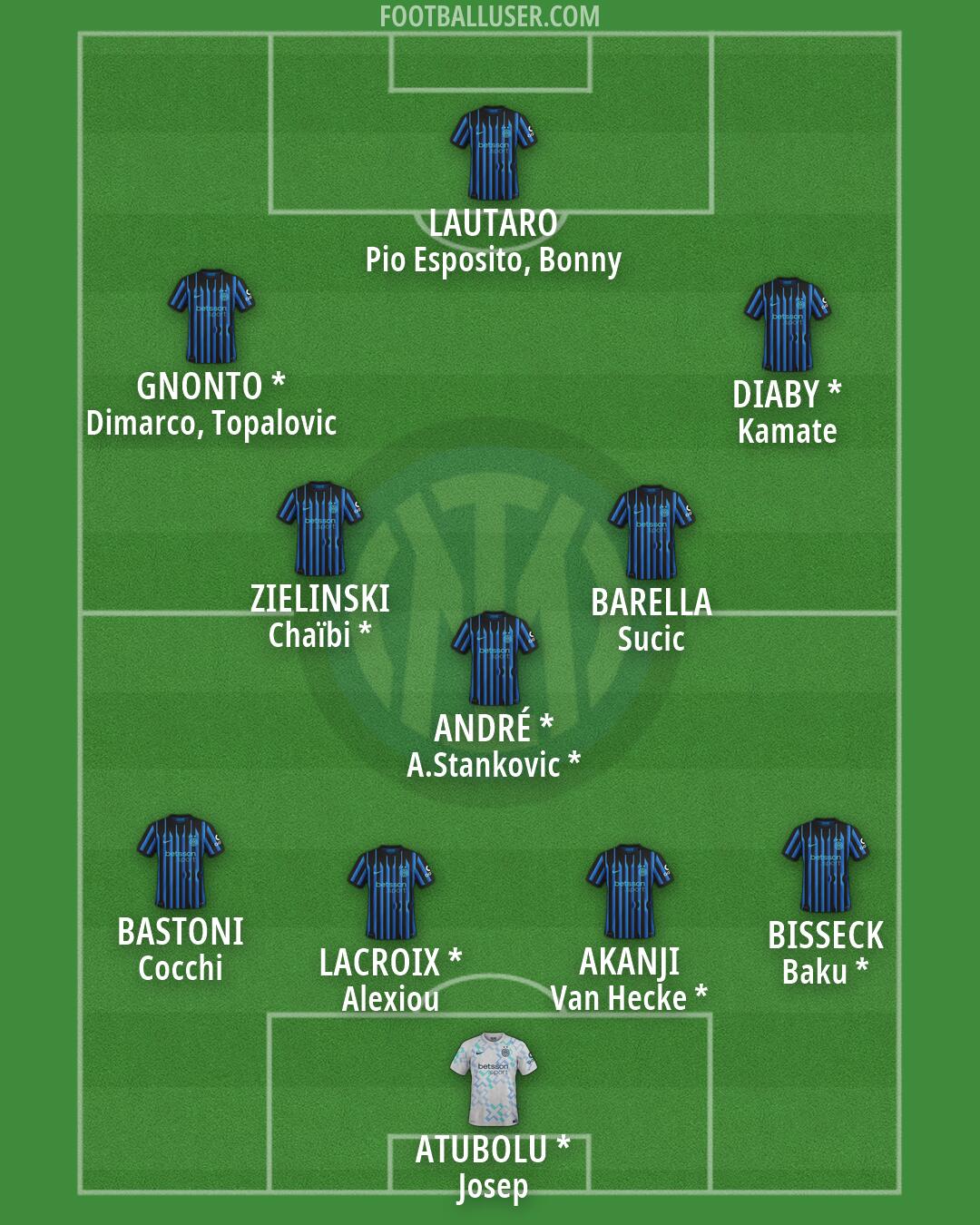 Inter Formation 2026