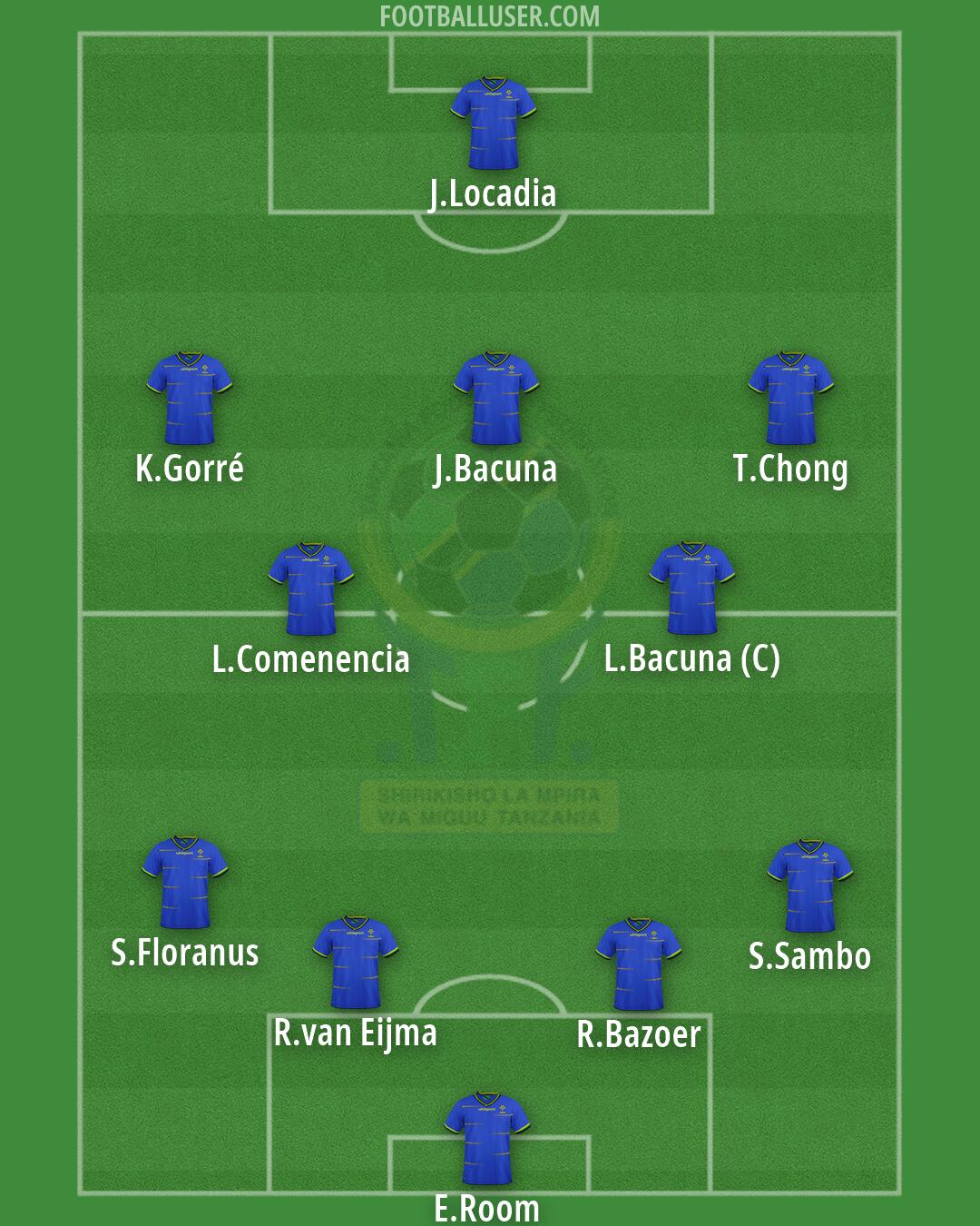 Tanzania Formation 2026