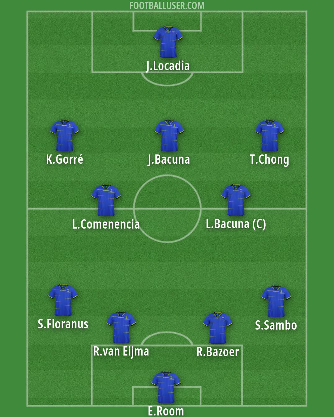 Tanzania Formation 2026