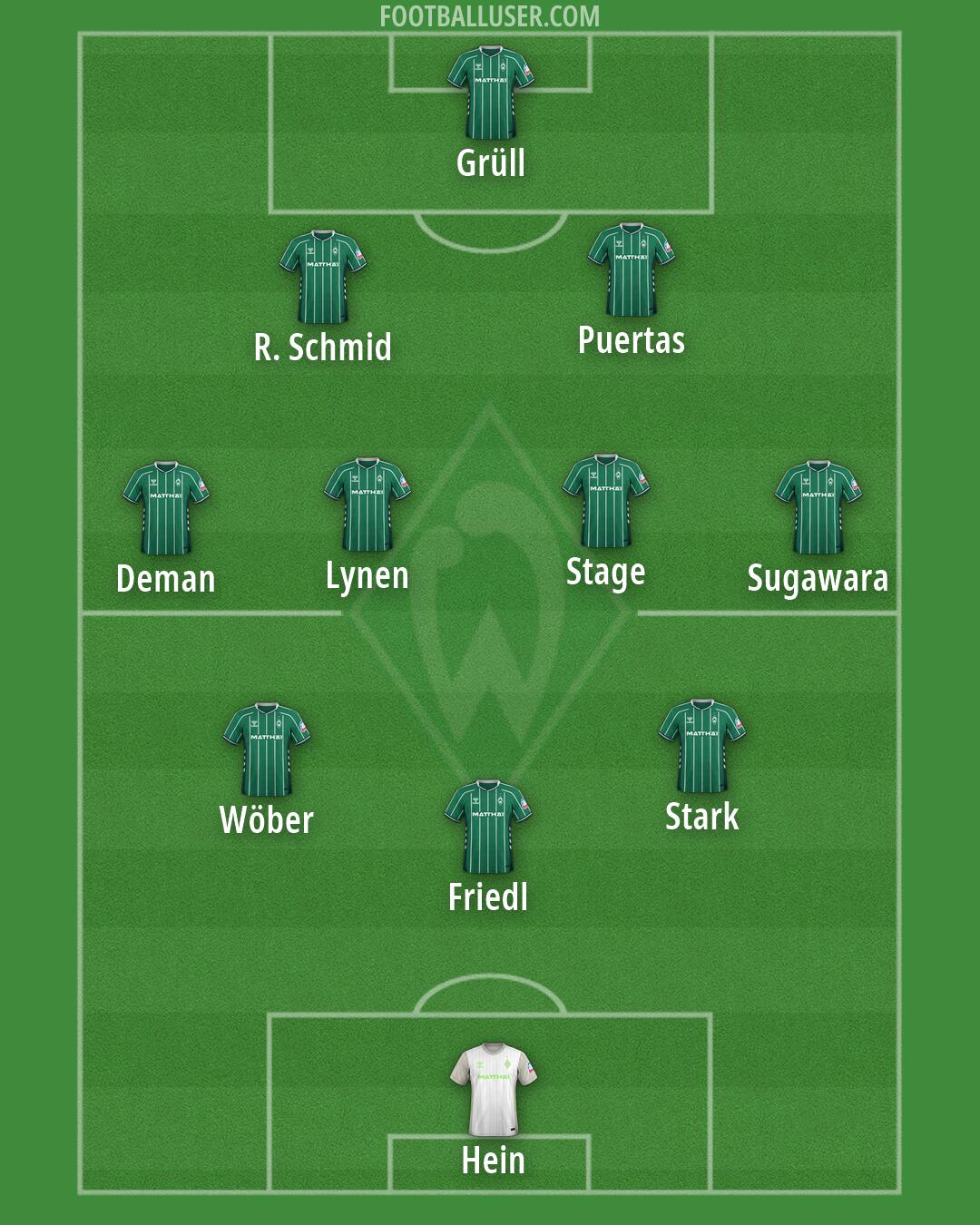 Werder Bremen Formation 2026