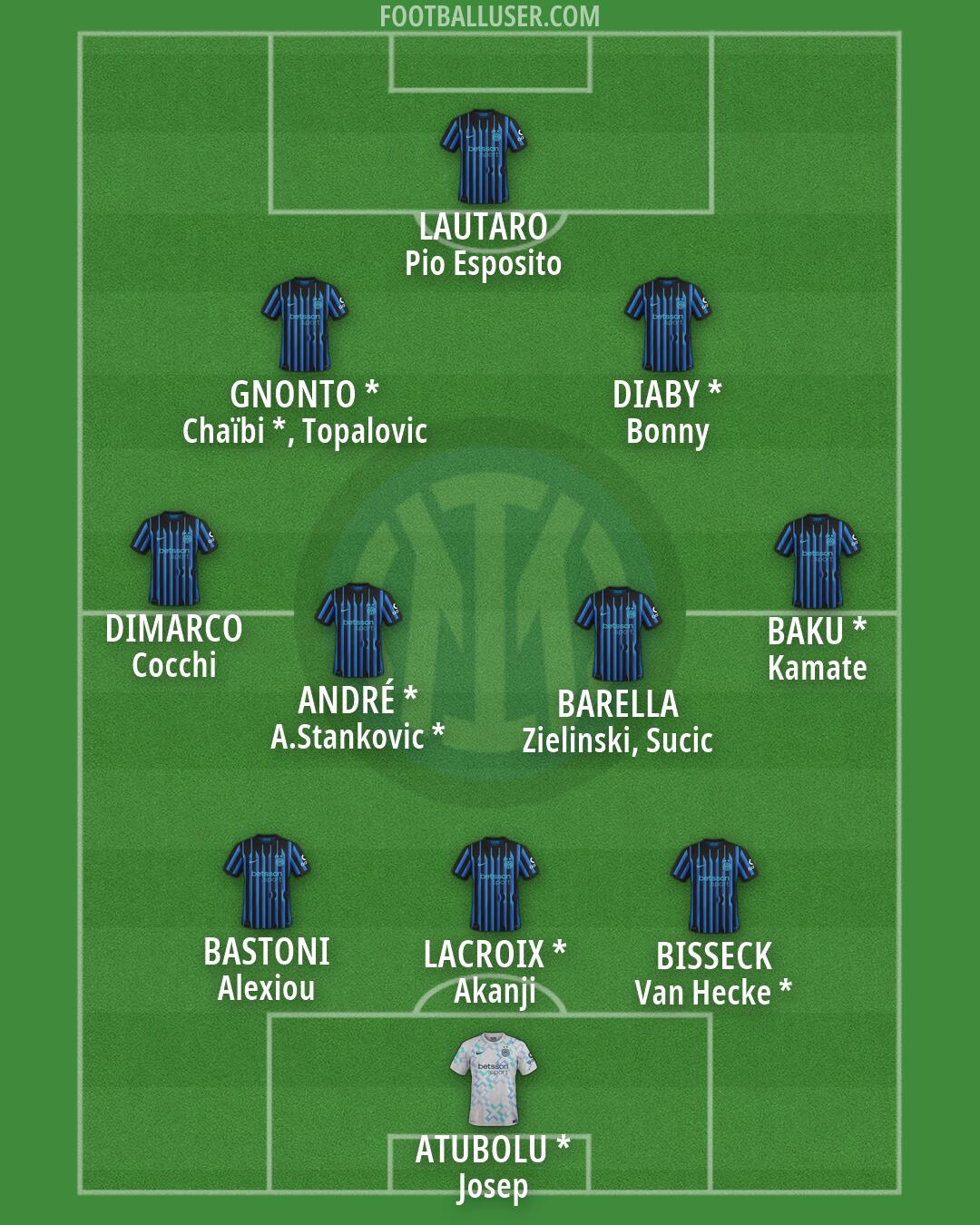 Inter Formation 2026