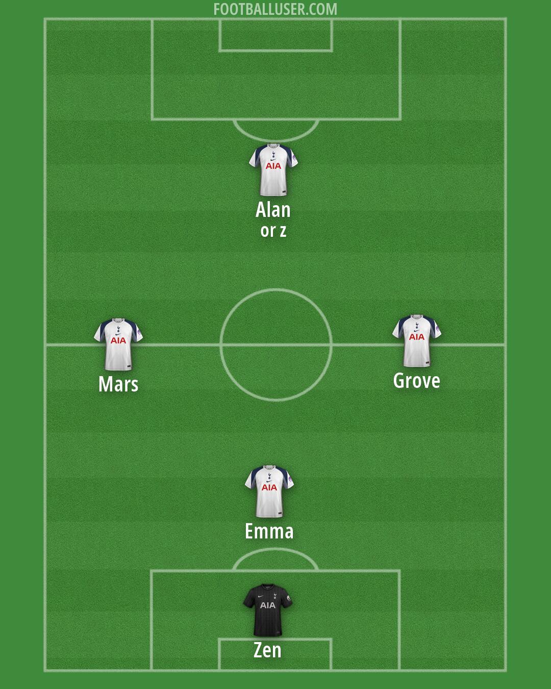Tottenham Formation 2026