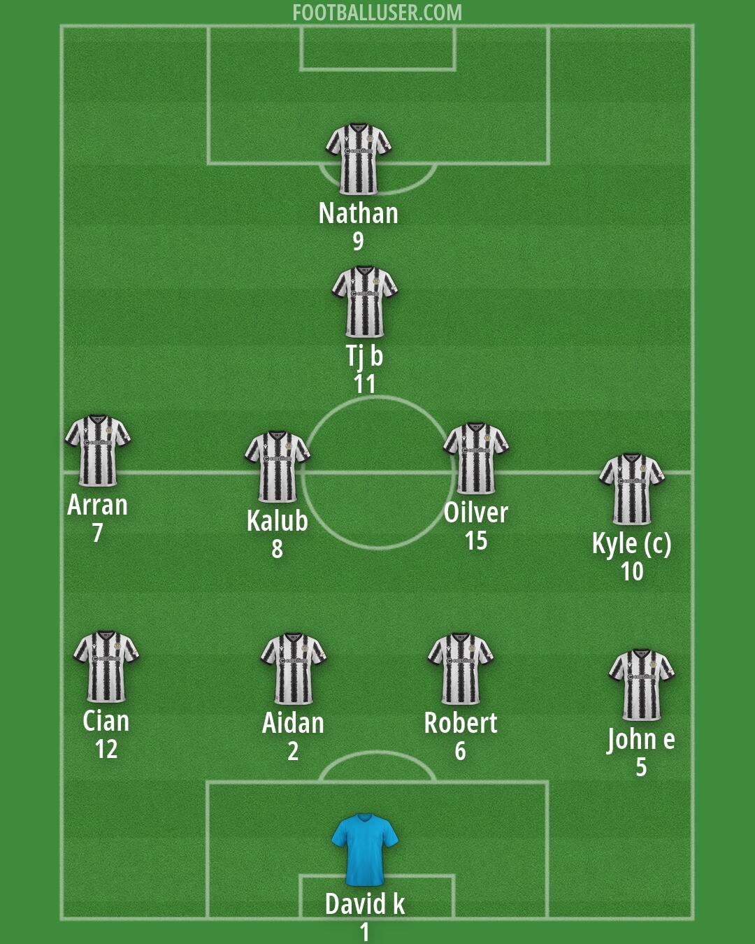 St Mirren Formation 2026