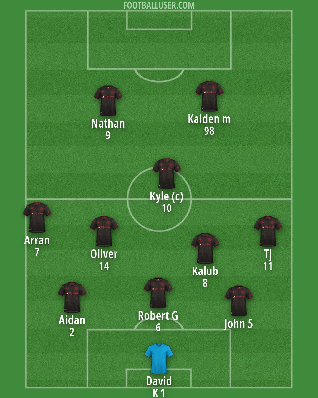 St Mirren Formation 2026