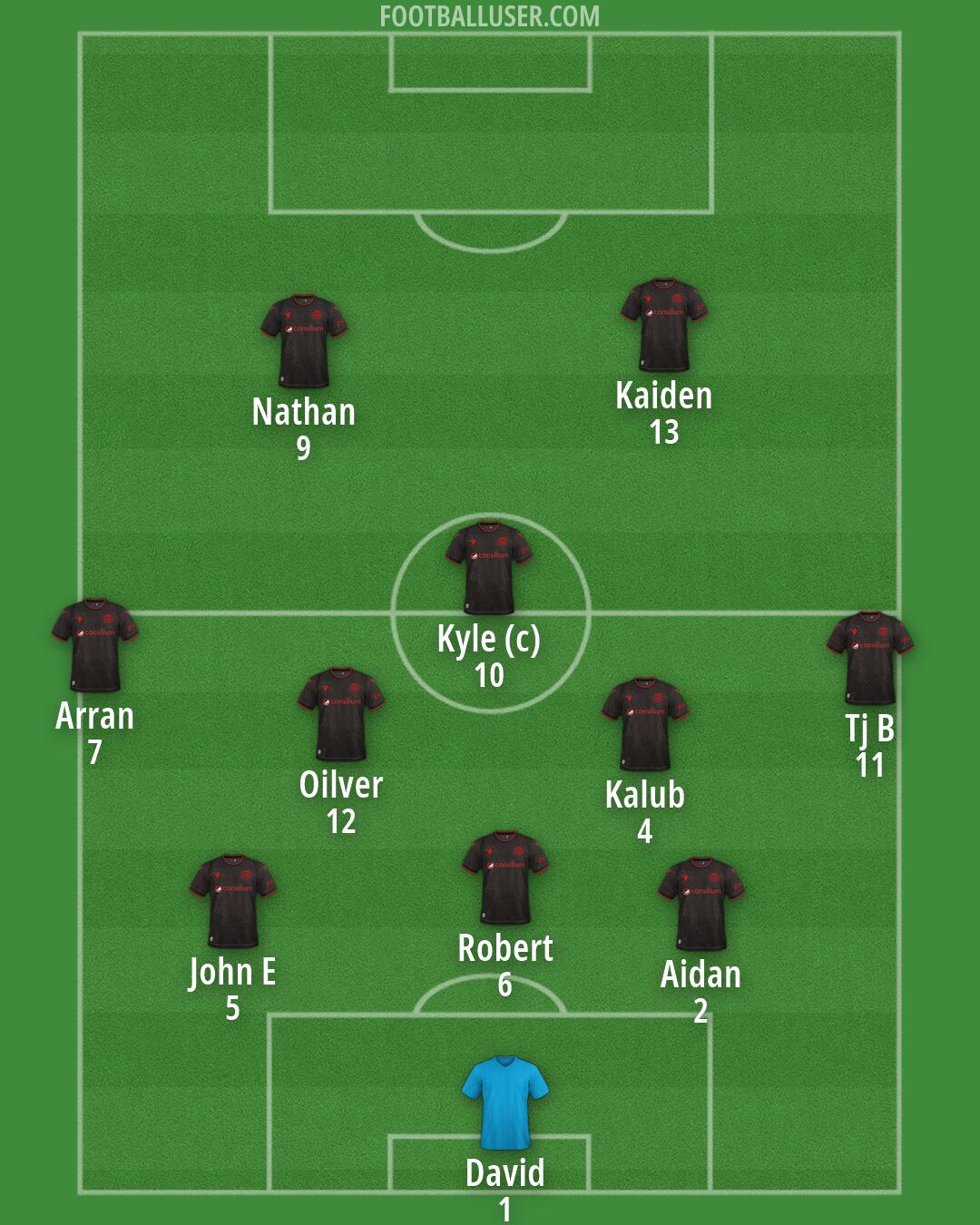 St Mirren Formation 2026