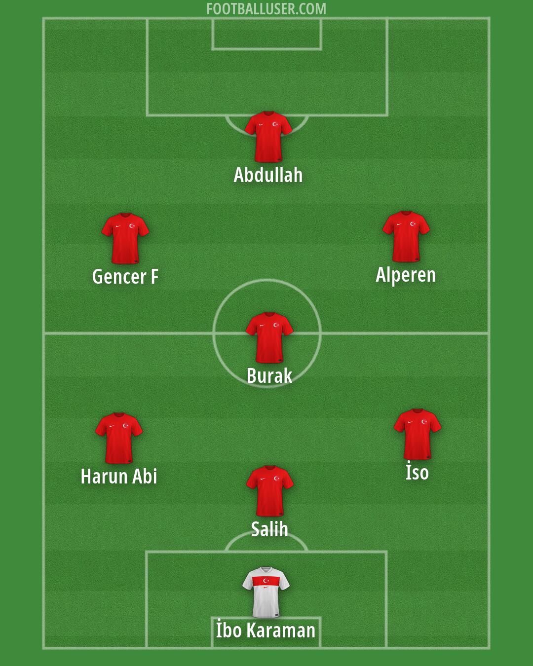 Türkiye Formation 2026