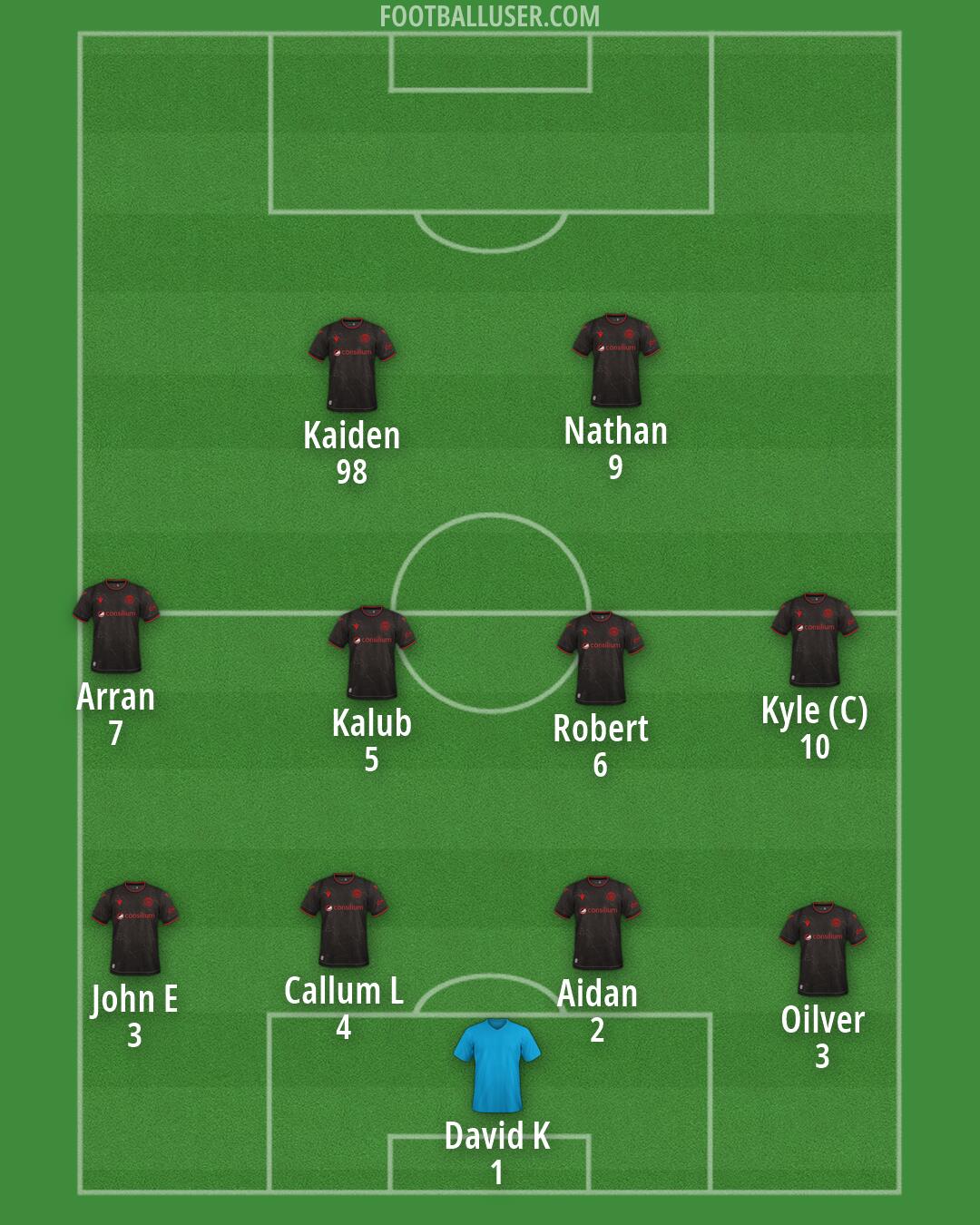 St Mirren Formation 2026