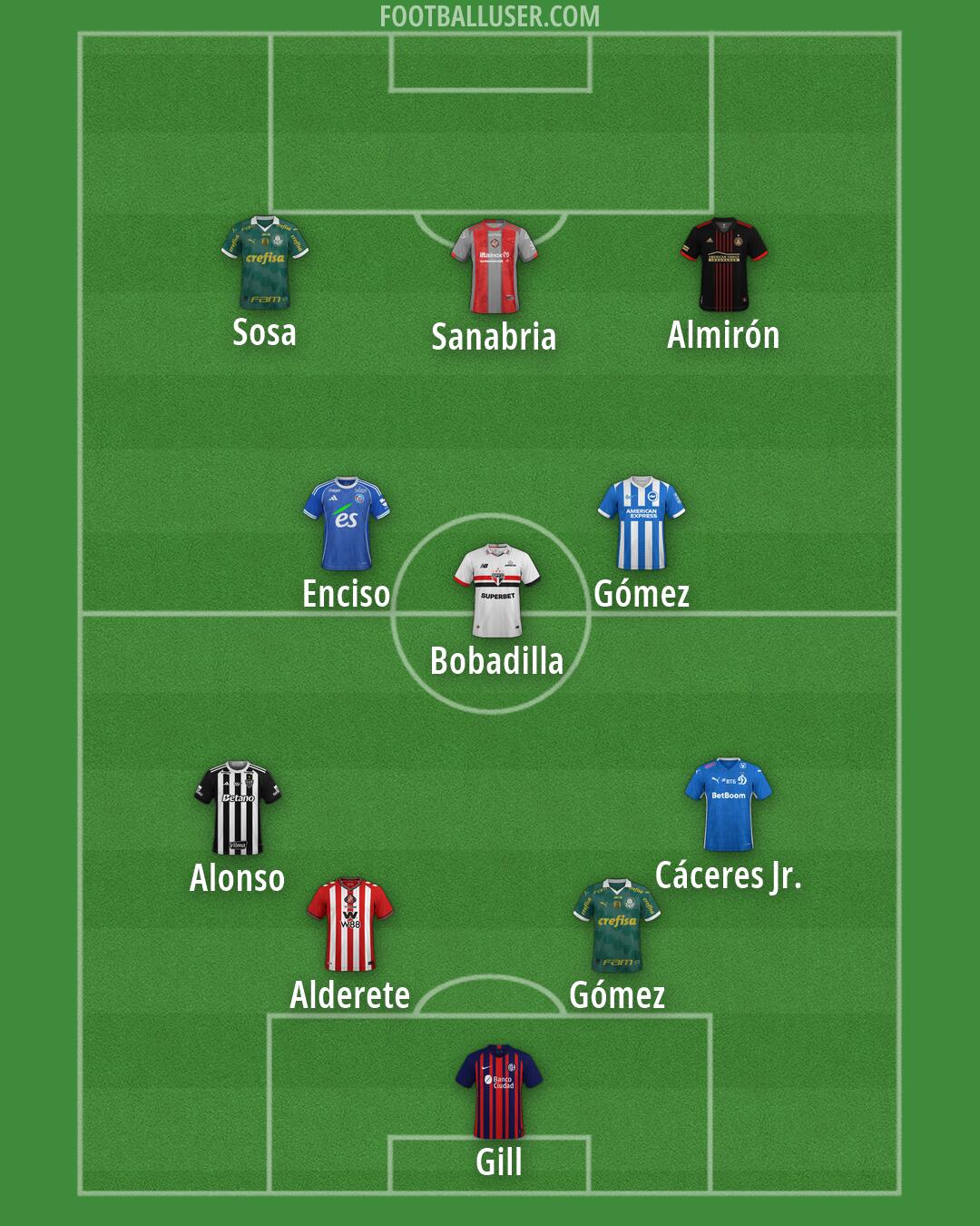 Custom Team Formation 2026