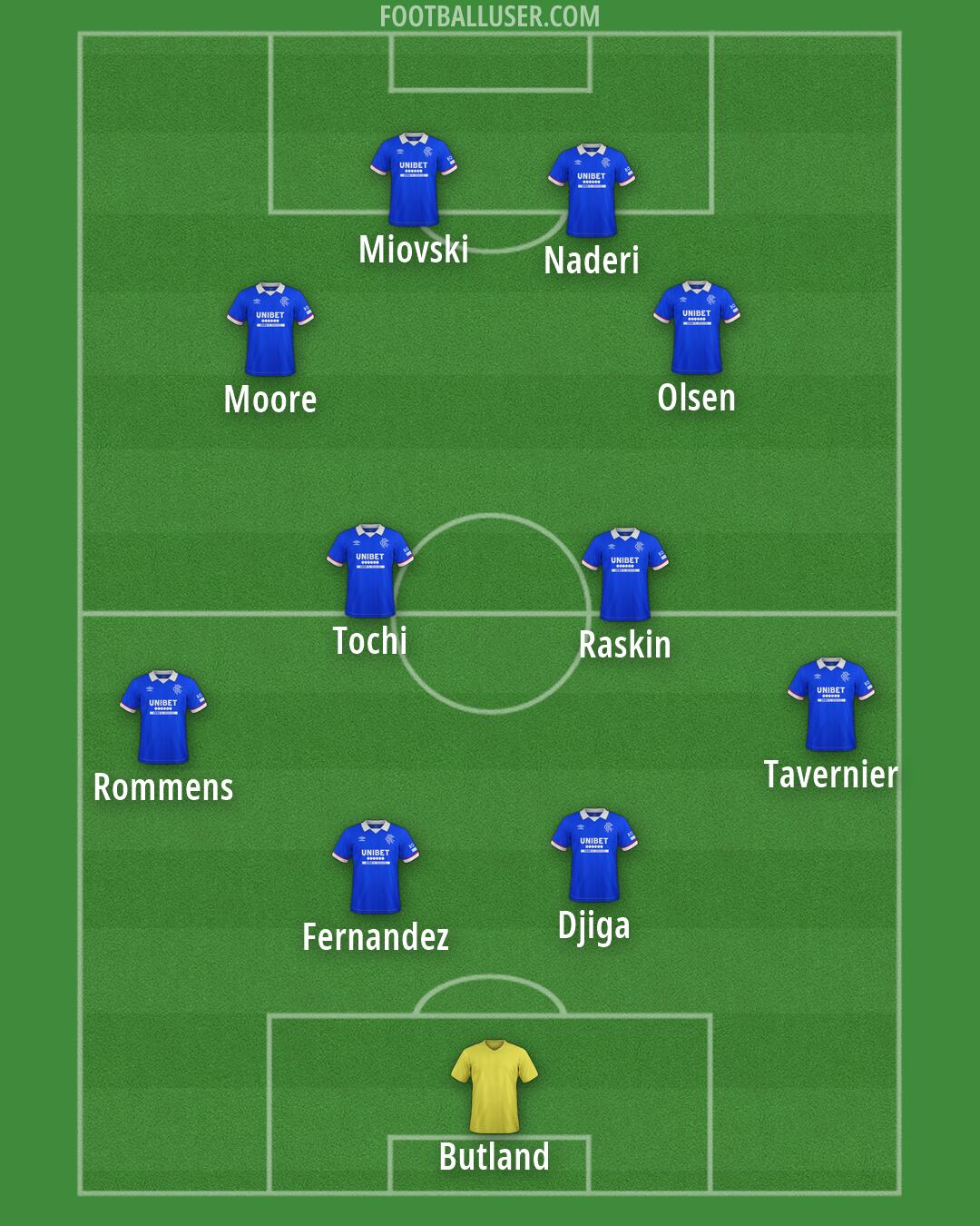 Rangers Formation 2026