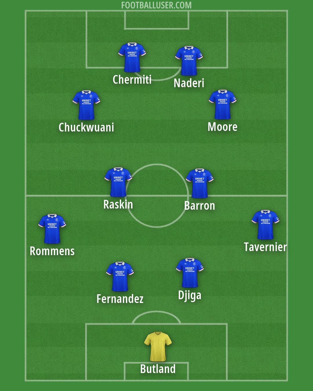 Rangers Formation 2026