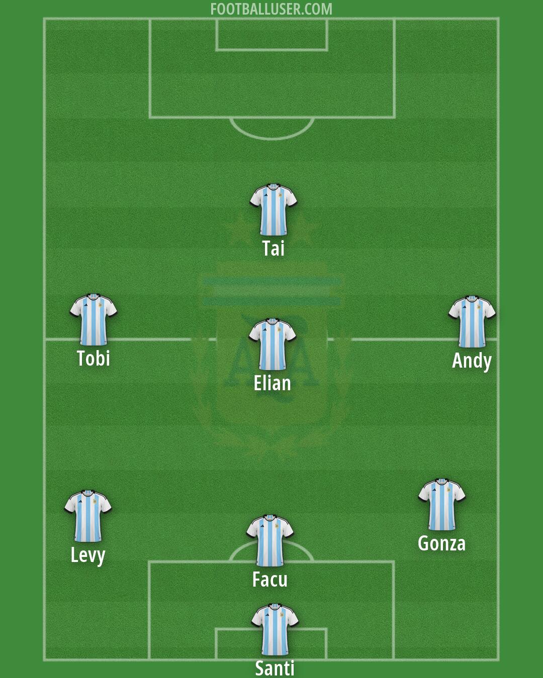 Argentina Formation 2026