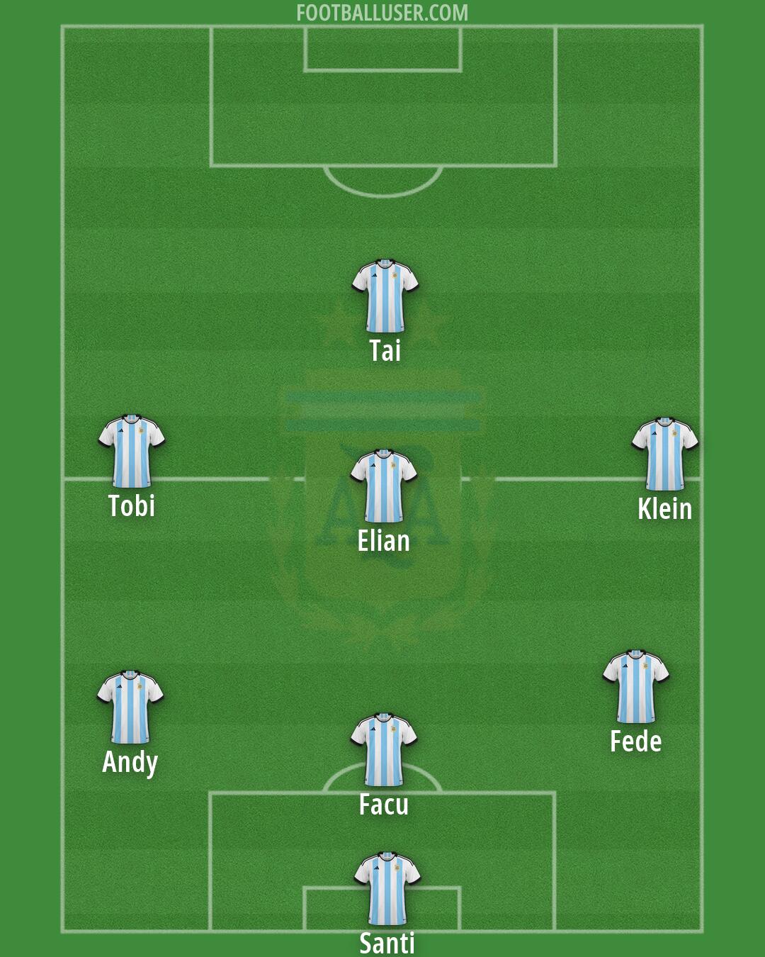 Argentina Formation 2026
