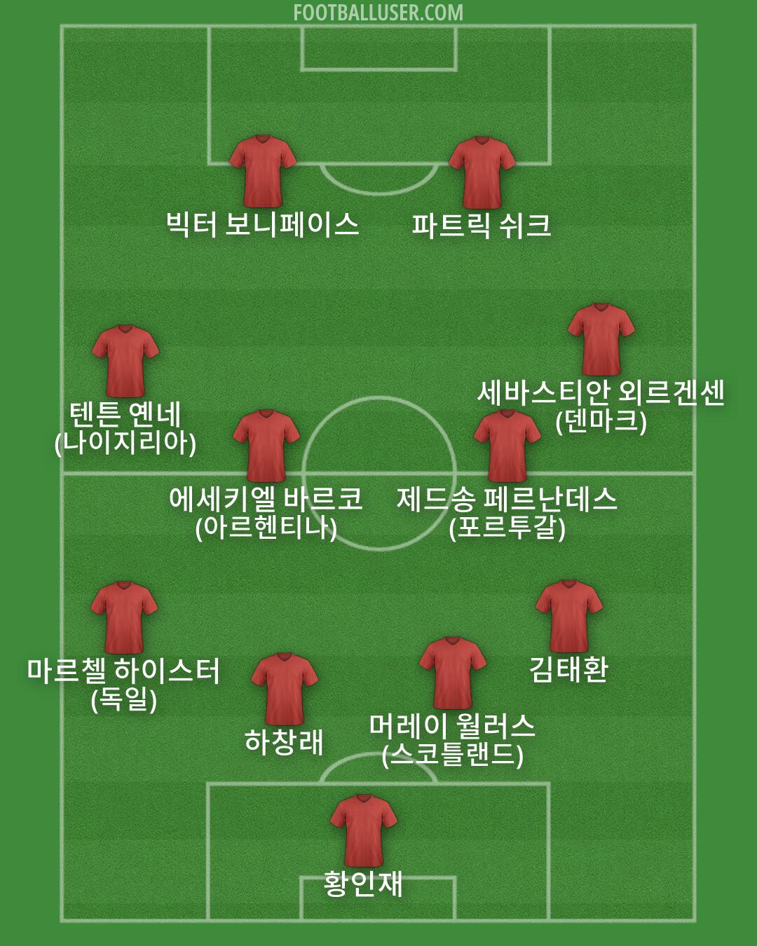 Custom Team Formation 2026