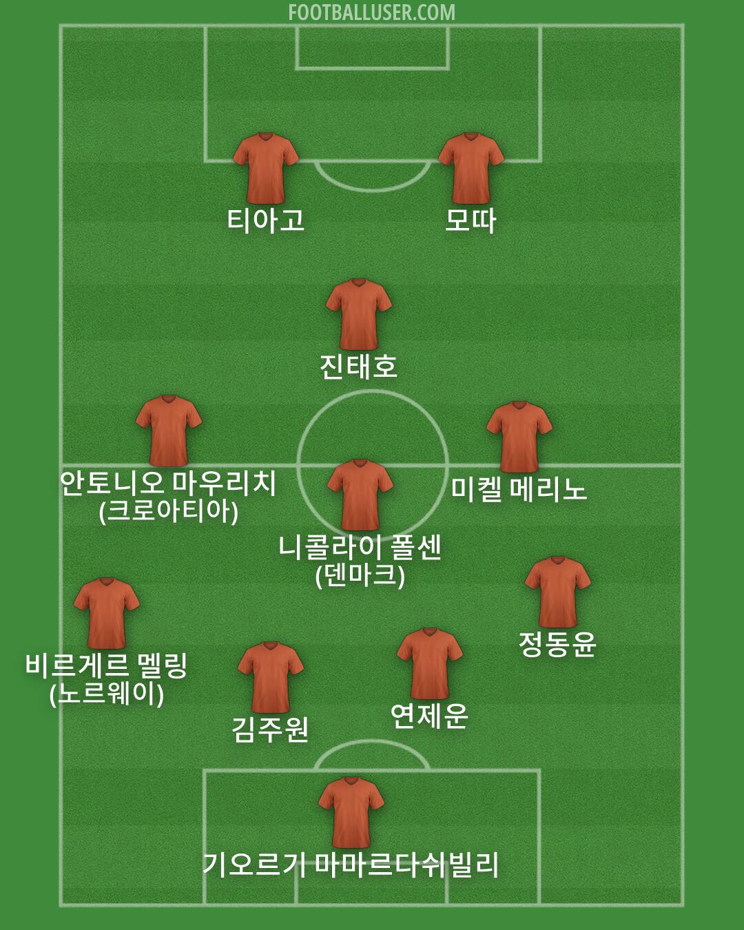 Custom Team Formation 2026