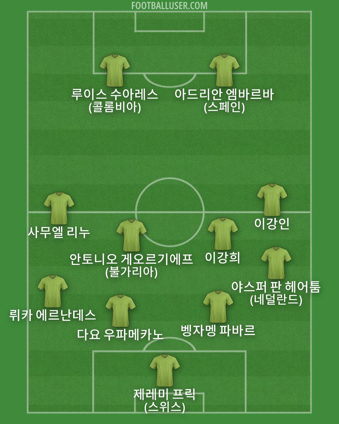 Custom Team Formation 2026
