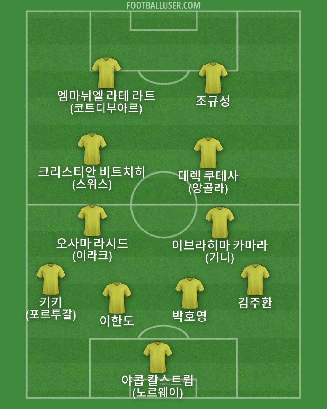 Custom Team Formation 2026