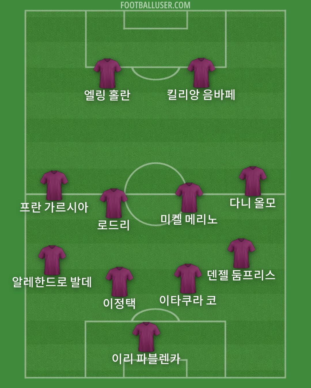 Custom Team Formation 2026