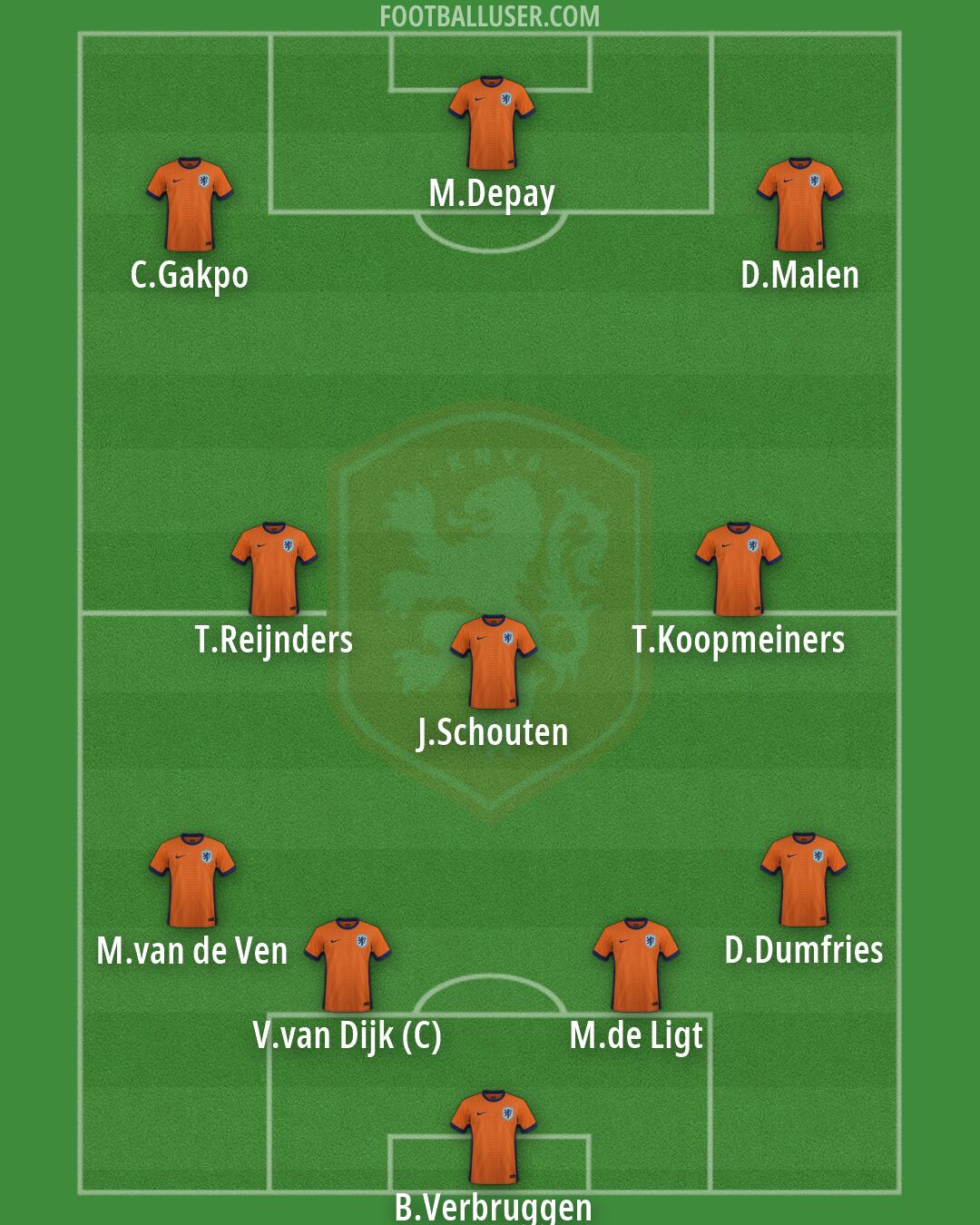 Netherlands Formation 2026