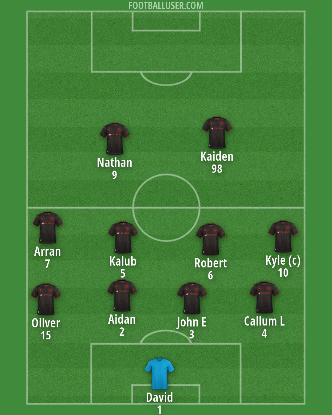 St Mirren Formation 2026