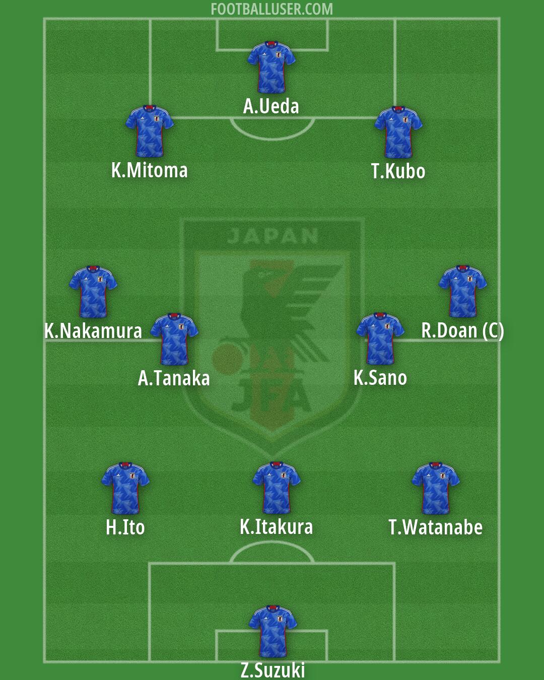 Japan Formation 2026