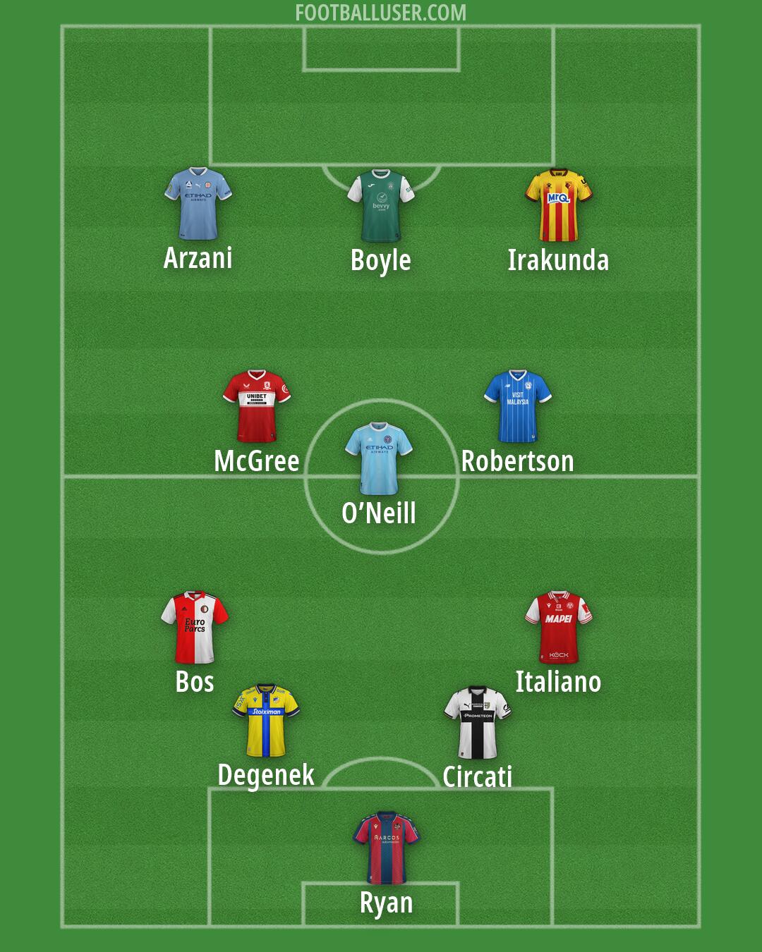 Custom Team Formation 2026