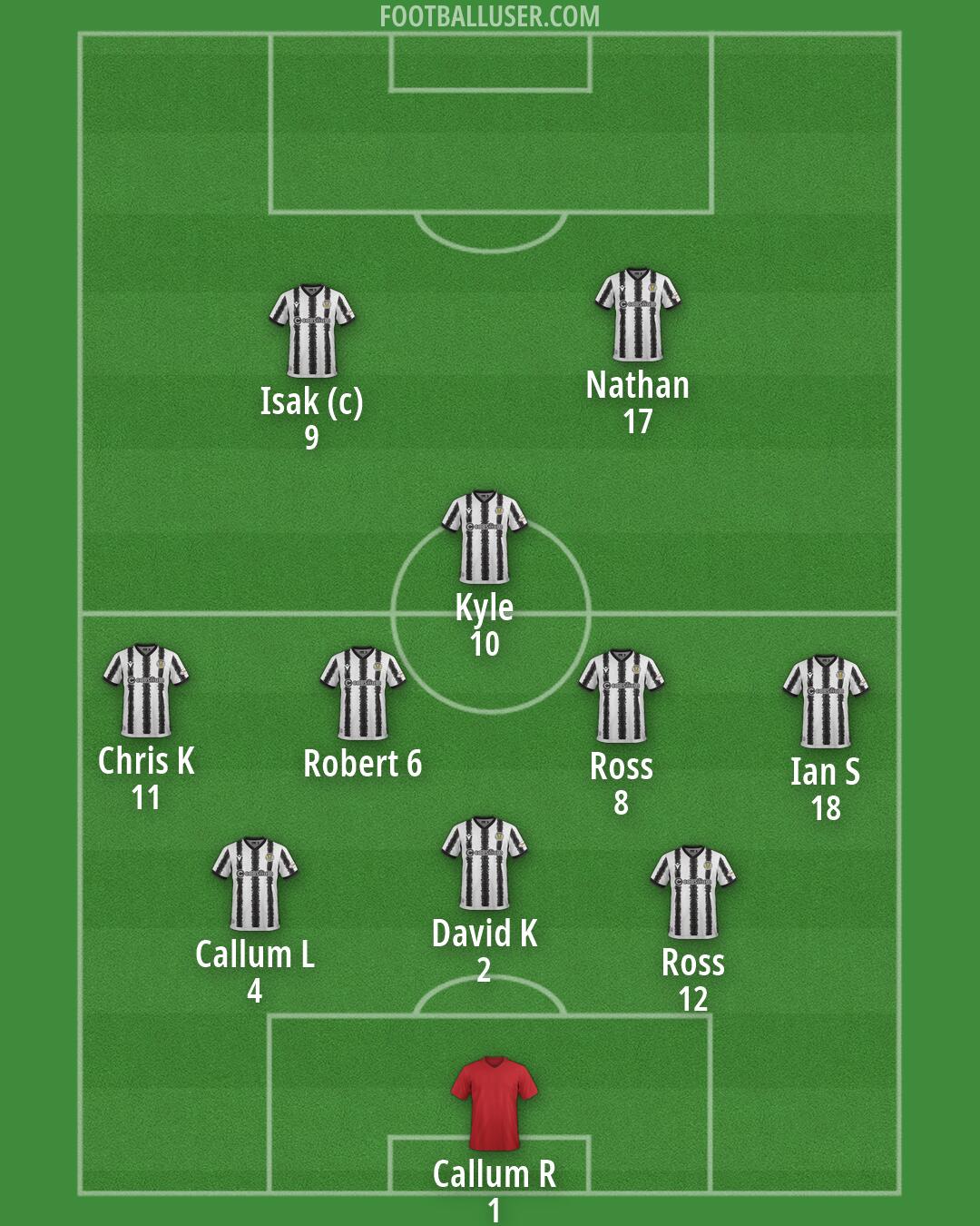 St Mirren Formation 2026